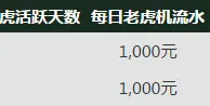 走地皇超能英雄皇家打虎会 