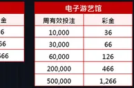 优博投注再赠金 视讯×机率连环送 
