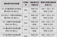 同乐城50% EA & BOYING & HG & AG & GD & GC & PT & OPUS & MGS 娱乐场 白菜红利！ 