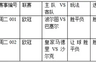 过关2串1：波尔图势头足 皇马不留情面