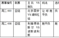 过关2串1：国安主场受困 利雅得抢首胜