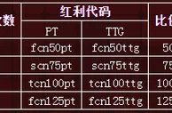 【申博138】PT+TTG平台连环存款四重奏，重重精彩，环环重磅，最高12000 