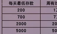 战神GPK新天地签到领奖金 全勤让您发发发 