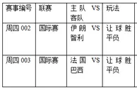 过关2串1：智利手下留情 巴西不惧法国