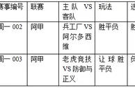 过关2串1：兵工厂扫颓势 老虎竞技遇阻