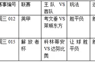 过关2串1：莱顿东方难和 科林蒂安连胜