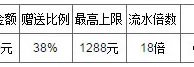 万象城：体育38%存款红利 