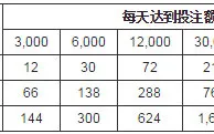博狗亚洲：获取您的老虎机俱乐部独家奖金 