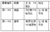过关2串1:马尔默实力强 紫百合需慎捧