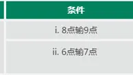 走地皇100％轻松玩，保险投注无负担！ 