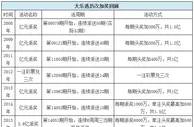 国内彩市：大乐透历史已派奖6次 单期派6000万前无古人