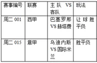 过关2串1：巴萨让球防冷 国米客斩乌鸡