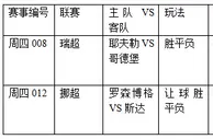 过关2串1:哥德堡争榜首 罗森博格大胜