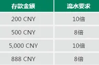 RB88 五大娱乐场– 存送活动 