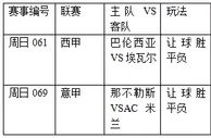 过关2串1：蝙蝠大胜弱旅 米兰知耻后勇