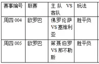 过关2串1:佛罗伦萨不稳 那不勒斯客胜