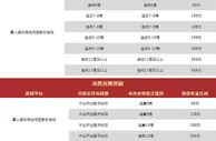 Vwin 百家乐大进击 「勇者斗恶龙」连输/连赢 最高加奖888 