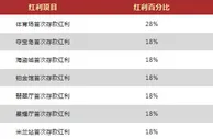 Vwin立即存款 尽享最高存款红利2888元！ 