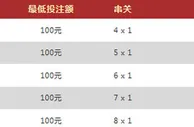 Vwin体育串关 盈利再进化 最高3888元 