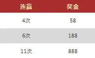 Vwin足球、篮球注单 连续四次得胜 最高奖金888 