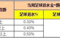 88娱乐2【预测欧冠奖金】优惠活动 