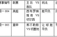过关2串1：切尔西不放水 那不勒士气低