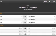 玩球网报：庄家操盘手给出的三点NBA投注建议