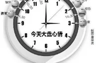 玩球资讯：A股市值蒸发4万亿 股民:10分钟5个月工资没了