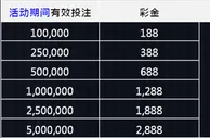 优博视讯投注 无论输赢彩金再回馈 