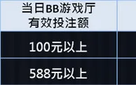 优博彩池大中奖 再拿88%高额彩金乐翻天 