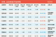 玩球网报：巨无霸来了！本周新股这4只值得申购