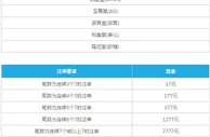 乐天堂真人娱乐幸运7 天天都是幸运日！ 