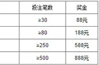 万象城 - 全民手机任务奖金 