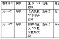 过关2串1:老虎主场强悍 大学生保不败