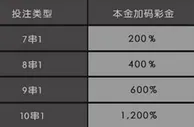 金赞娱乐城你串关我送钱 1200%奖金赢再送 