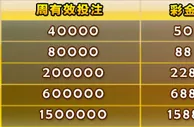 金赞娱乐城天天乐荷官 彩金1588再加码 