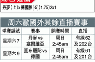 歐國外大勢：撐丹麥上盤破塞爾維亞 /何西