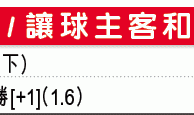 歐國外攻略：博蘇格蘭頂住愛軍 /吾中