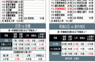 美洲盃大勢︰巴西登場炒硬秘魯