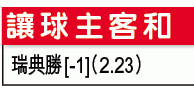 歐國外攻略：博瑞典「主勝」破黑山