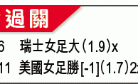 女世盃大勢︰美女「客勝」有力捕「鷹」