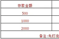 【Vwin德赢】首存体育场 最高送您588 