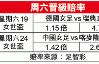 女世盃大勢：超班德國穩勝瑞典