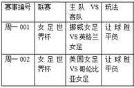 过关2串1：挪威女足不败 美国女足大胜