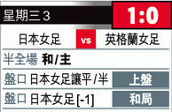 女世盃攻略：日女勢破「英」雌入決賽