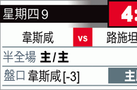 歐霸外攻略：捧韋斯咸[-3]好「路」