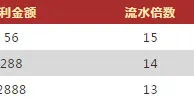 VWIN德赢世界乐透28％首存红利 玩遍全球 