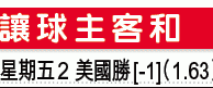國際賽攻略：美國必炒危地壯行色