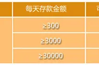 K7娱乐城忠诚回馈奖 最高达1777周周有惊喜 