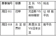 过关2串1:戈亚斯扫萎靡 美女足望复仇